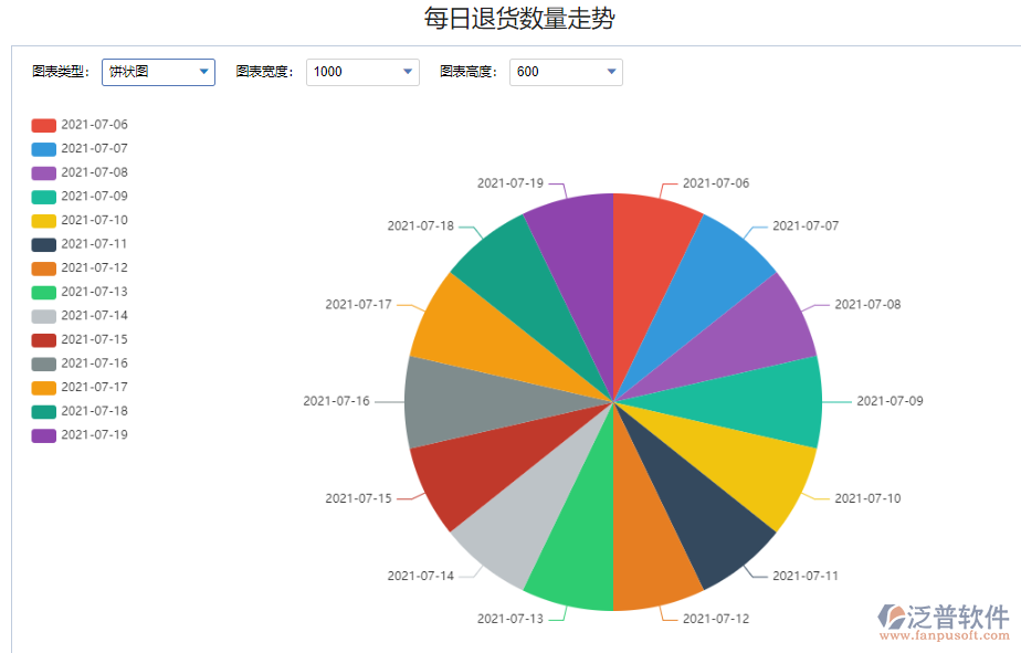 ERP退換貨數據背后的企業質量洞察與管理策略的優化討論與運用